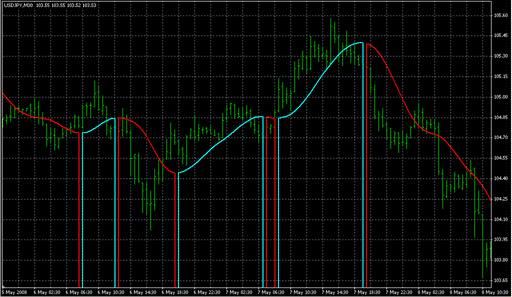 i-RoundPrice-T01m-mod.mq4 image