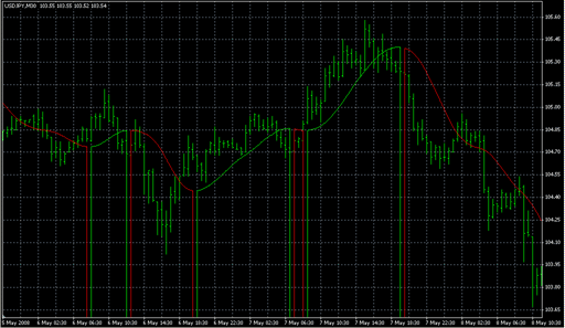 i-RoundPrice-T01m.mq4 image