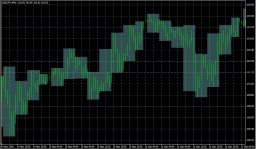 i-Sessions-02.mq4 image