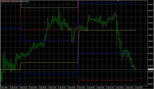 i4_pivot_v1.mq4 image