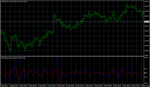 iFXAnalyser_H4-Open1.mq4 image