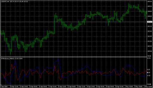 iFXAnalyser_H41.mq4 image