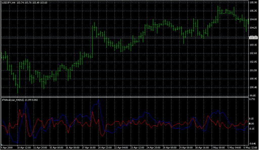 iFXAnalyser_H4.mq4 image