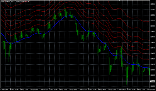 iMA_Fibs_Above.mq4 image