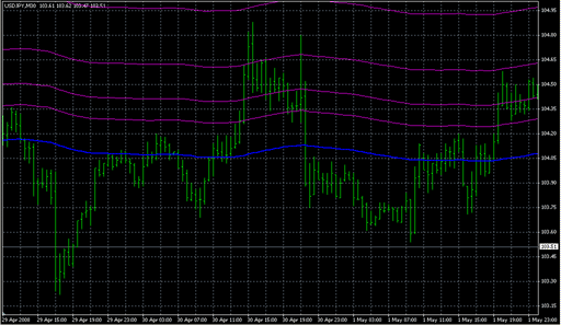 iMA_TrueFibs_Above.mq4 image