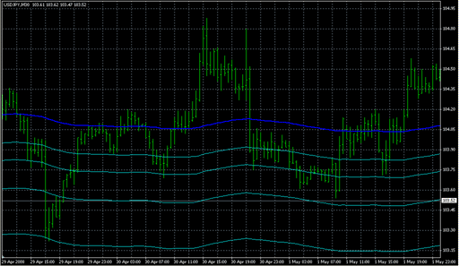 iMA_TrueFibs_Below.mq4 image