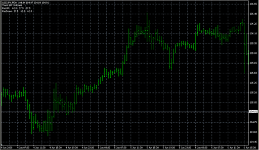 iTREND_alexcud.mq4 image