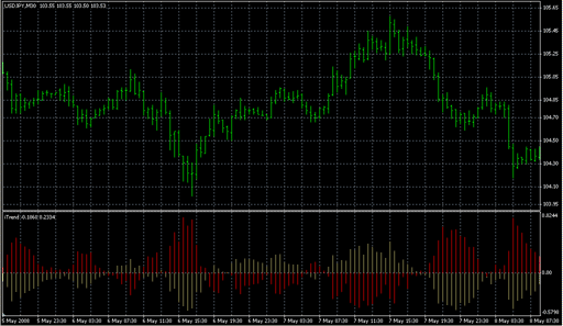 iTrend.mq4 image