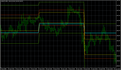 i_DCG_Camarilla.mq4 image