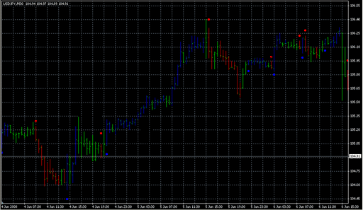 labtrend1_v2.mq4 image