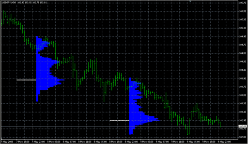 market profile1.mq4 image