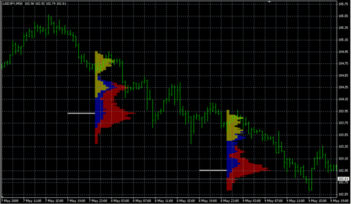 marketprofile.mq4 image