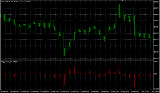 ning_heiken_ashi.mq4 image