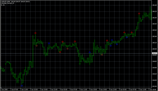 olyakish_fractals_01.mq4 image