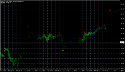 olyakish_fractals_02.mq4 image