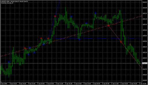 olyakish_fractals_03.mq4 image