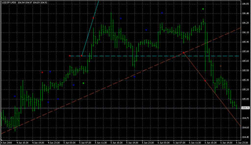olyakish_fractals_04.mq4 image