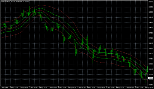 past_regression_deviated.mq4 image