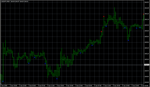 s_Indicator_[i].mq4 image