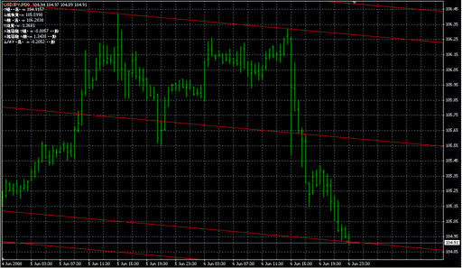shi_channel4_v2_Stop[1].mq4 image