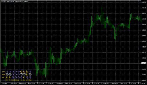 signalTable.mq4 image