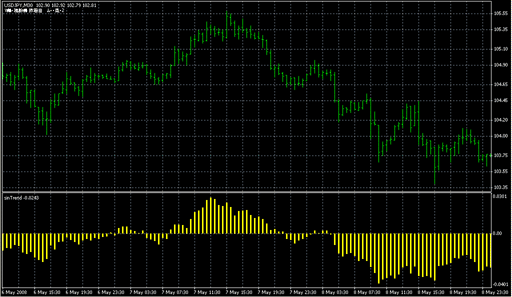 sinTrend.mq4 image