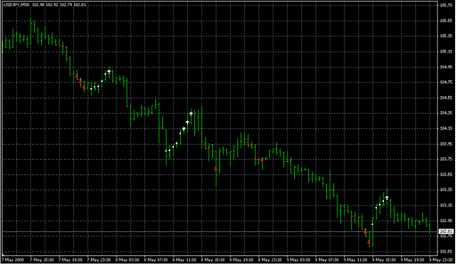 six_ind_v31.mq4 image