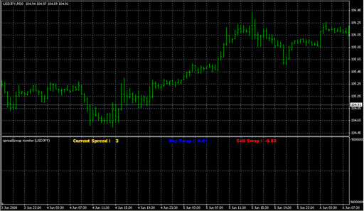 spread_swap.mq4 image