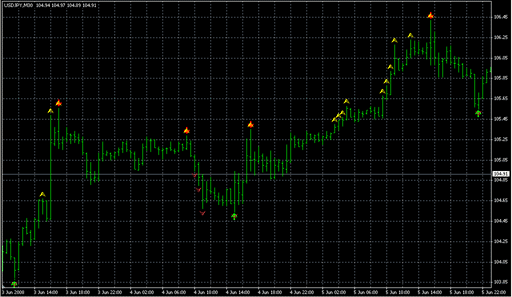 super-signals_Test.mq4 image