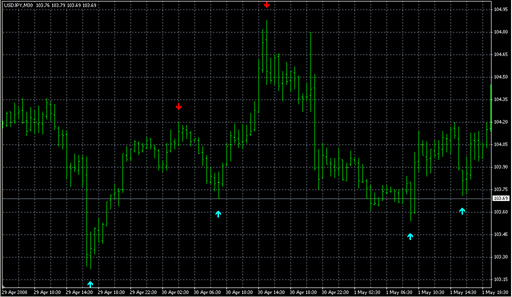 super-signals.mq4 image