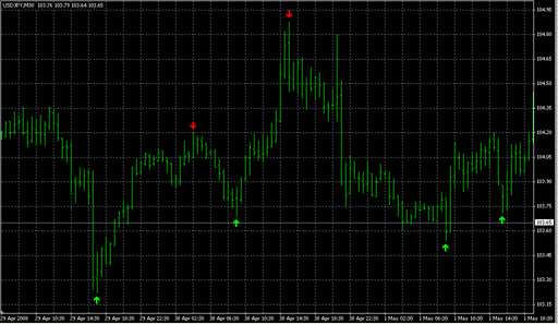 super-signals_v2.mq4 image