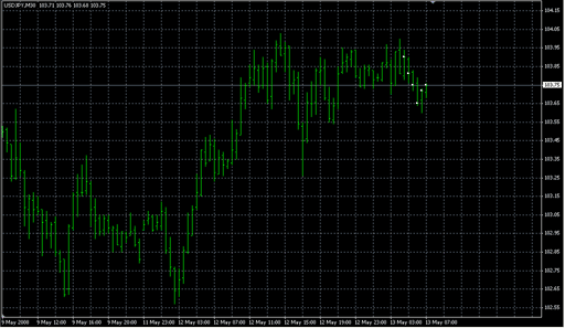 test bars 5.mq4 image