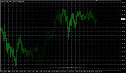 test last 100.mq4 image