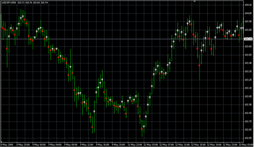 test4_show5ticks.mq4 image