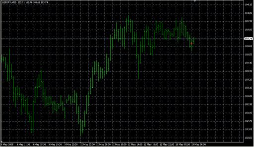 test5_5ticks.mq4 image