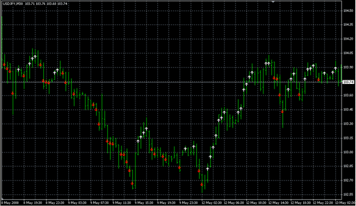 test_3expert.mq4 image