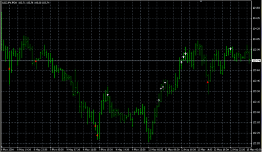 test_5close_up_v31.mq4 image