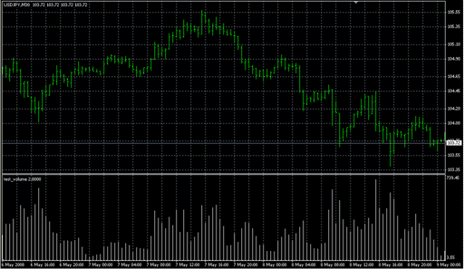 test_volume.mq4 image
