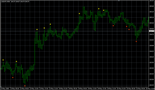 wlxBWWiseMan-1.mq4 image