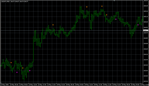 wlxBWWiseMan-2.mq4 image