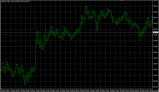 wlxFractals.mq4 image
