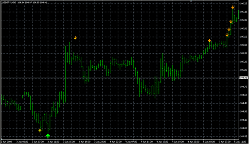 zigzag-pointerV2.mq4 image