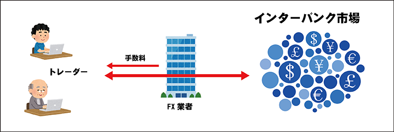 ECN方式イメージ図