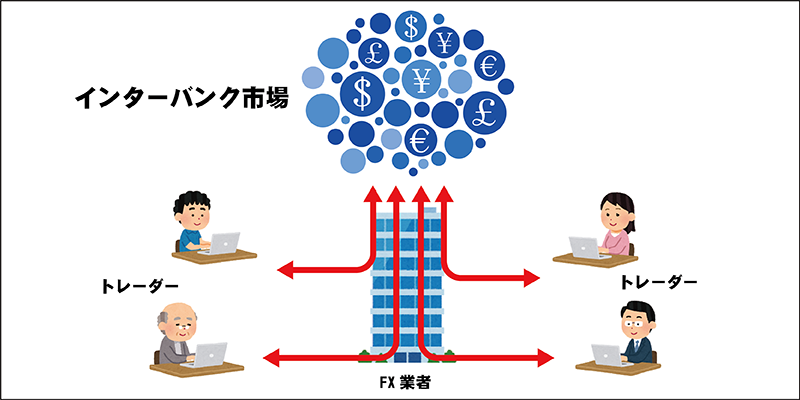 NDD方式イメージ図