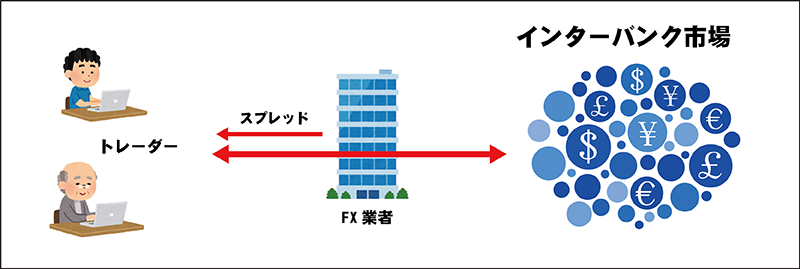 STP方式イメージ図