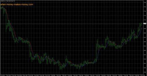 -wmmm-GaussianFilterの表示画像