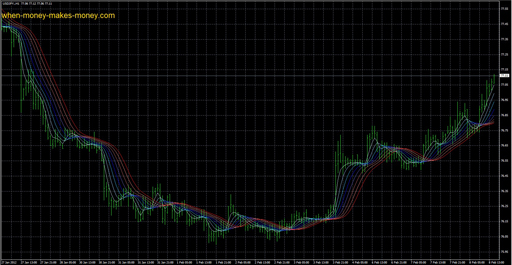 -wmmm-GaussianRainbowの表示画像