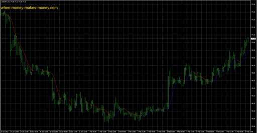 -wmmm-twoPoleButterworthの表示画像