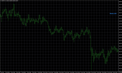 0_-_Renko_Range_Detectorの表示画像