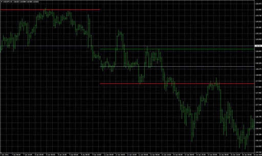 0_-_Weekly__Open_y_Targetsの表示画像